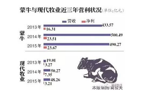 现代牧业股票最新消息深度解析，现代牧业股票最新消息深度解读与分析