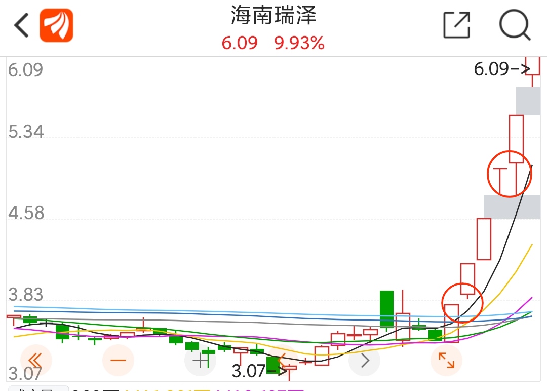 海南瑞泽股票最新消息深度解析，海南瑞泽股票最新消息深度解析与评估