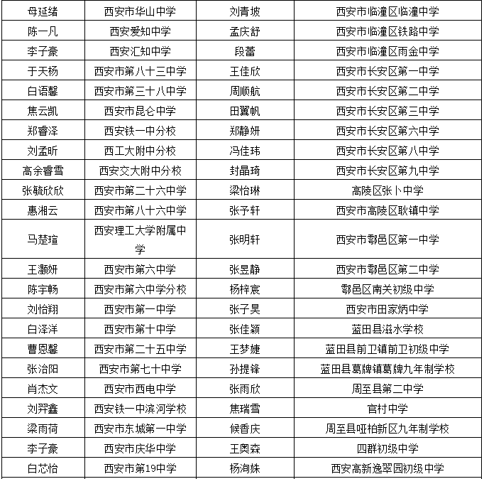 准格尔旗最新干部公示，推动地方发展新篇章，准格尔旗最新干部公示，开启地方发展新篇章