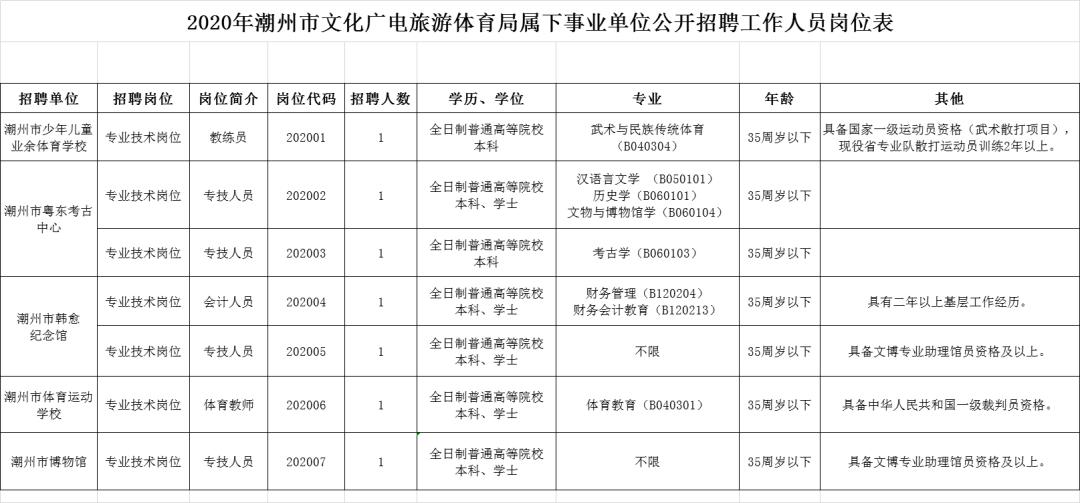 潮州市最新招聘信息概览，潮州市最新招聘信息全面汇总