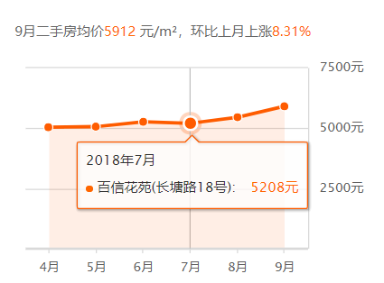 广东乐昌市最新房价动态分析，广东乐昌市最新房价走势动态解析