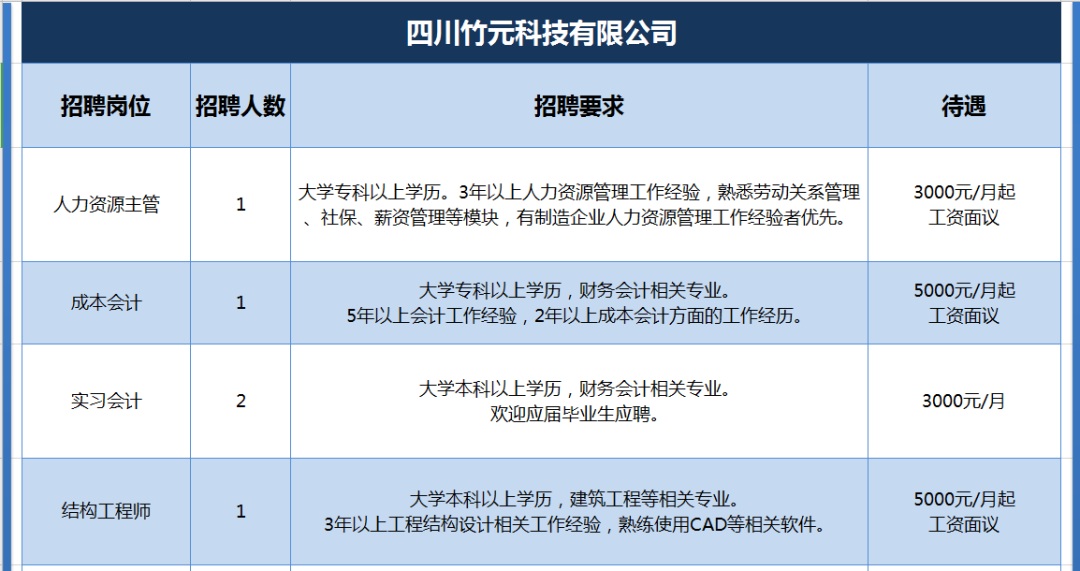 洪雅招聘网最新招聘动态深度解析，洪雅招聘网最新招聘动态深度解析及求职指南