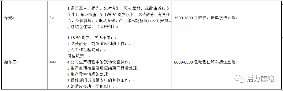 晋江东石最新招聘信息概览，晋江东石最新招聘信息全面解析