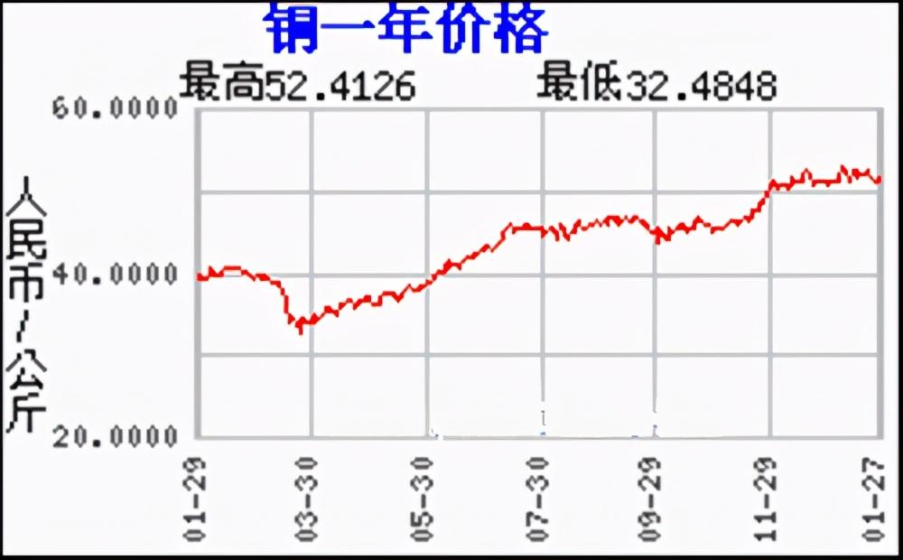 镨钕氧化物最新价格动态分析，镨钕氧化物最新价格动态解析