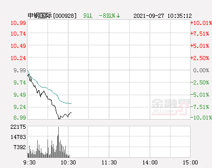 中钢国际股票最新消息综述，中钢国际股票最新消息综合报道