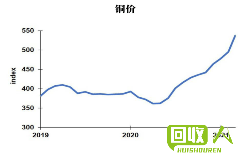 天津废铜最新价格行情分析，天津废铜最新价格行情解析