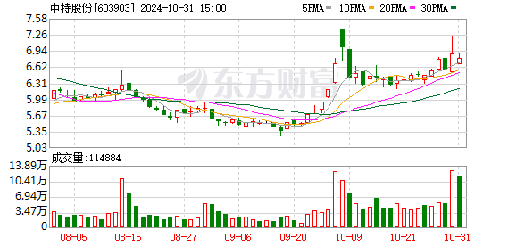 中持股份最新消息全面解析，中持股份最新动态全面解读