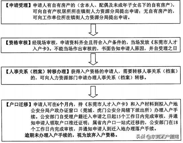 东莞迁户口最新政策详解，东莞迁户口政策最新详解