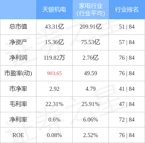 天银机电最新消息综述，天银机电最新消息综合概述