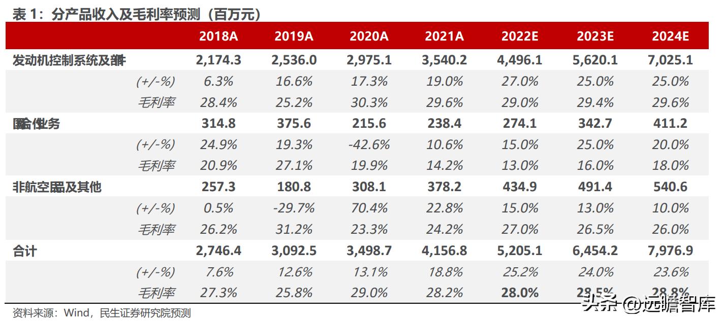 航发控制最新消息深度解析，航发控制最新消息深度解读