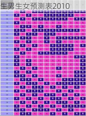 最新生男生女预测表，探索未来生命的神秘之旅，最新生男生女预测表，揭秘未来生命的神秘之旅