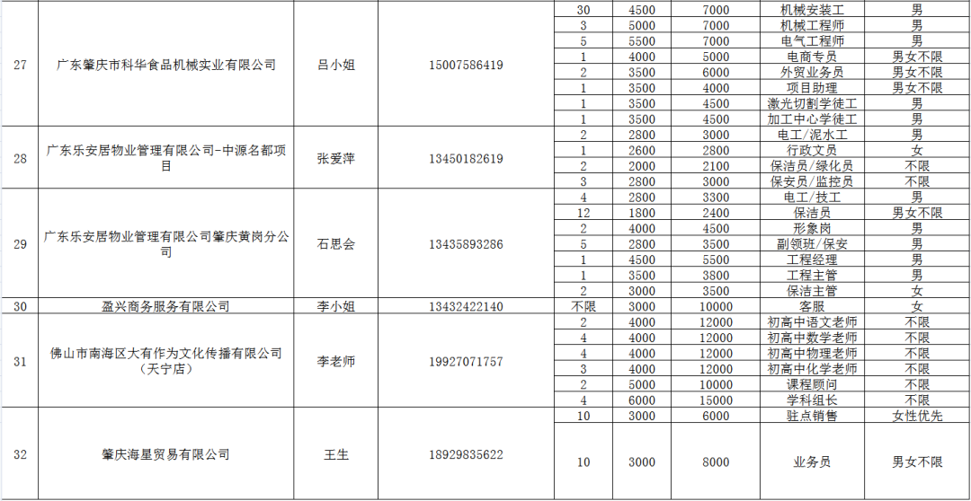 肇庆端州最新招聘信息概览，肇庆端州最新招聘信息汇总