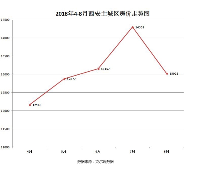 西安最新房价走势图，深度解析与预测，西安最新房价走势深度解析及未来预测