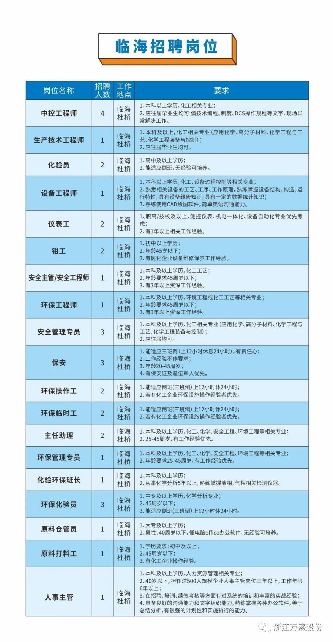 路桥桐屿最新招聘信息概览，路桥桐屿最新招聘信息全面汇总