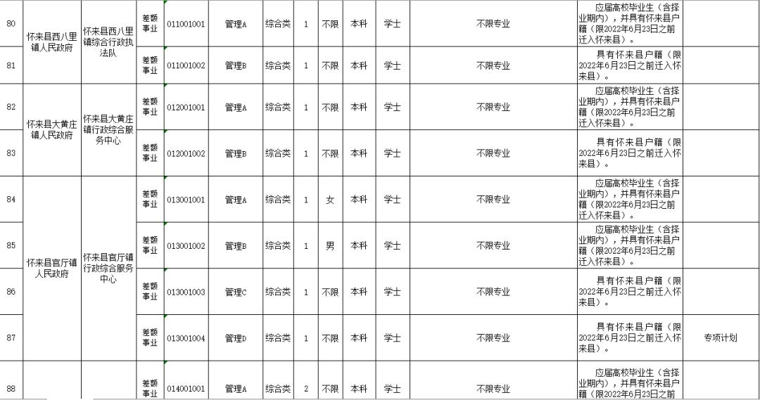 廊坊开发区最新招工动态，廊坊开发区最新招工信息更新