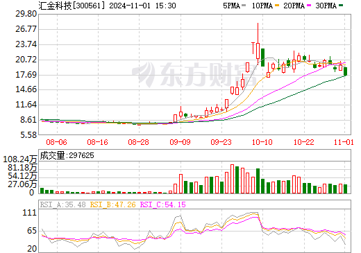 汇金科技最新消息全面解析，汇金科技最新动态全面解读