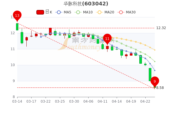 华脉科技最新消息深度解析，华脉科技最新消息深度解读报告