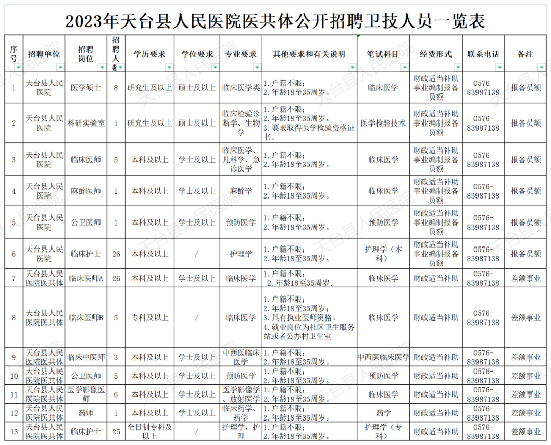 天台招聘网最新招聘动态深度解析，天台招聘网最新招聘动态深度解读与分析