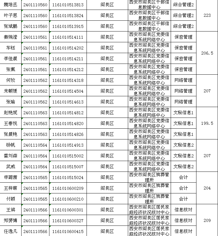 西安阎良最新招聘信息概览，西安阎良最新招聘信息汇总