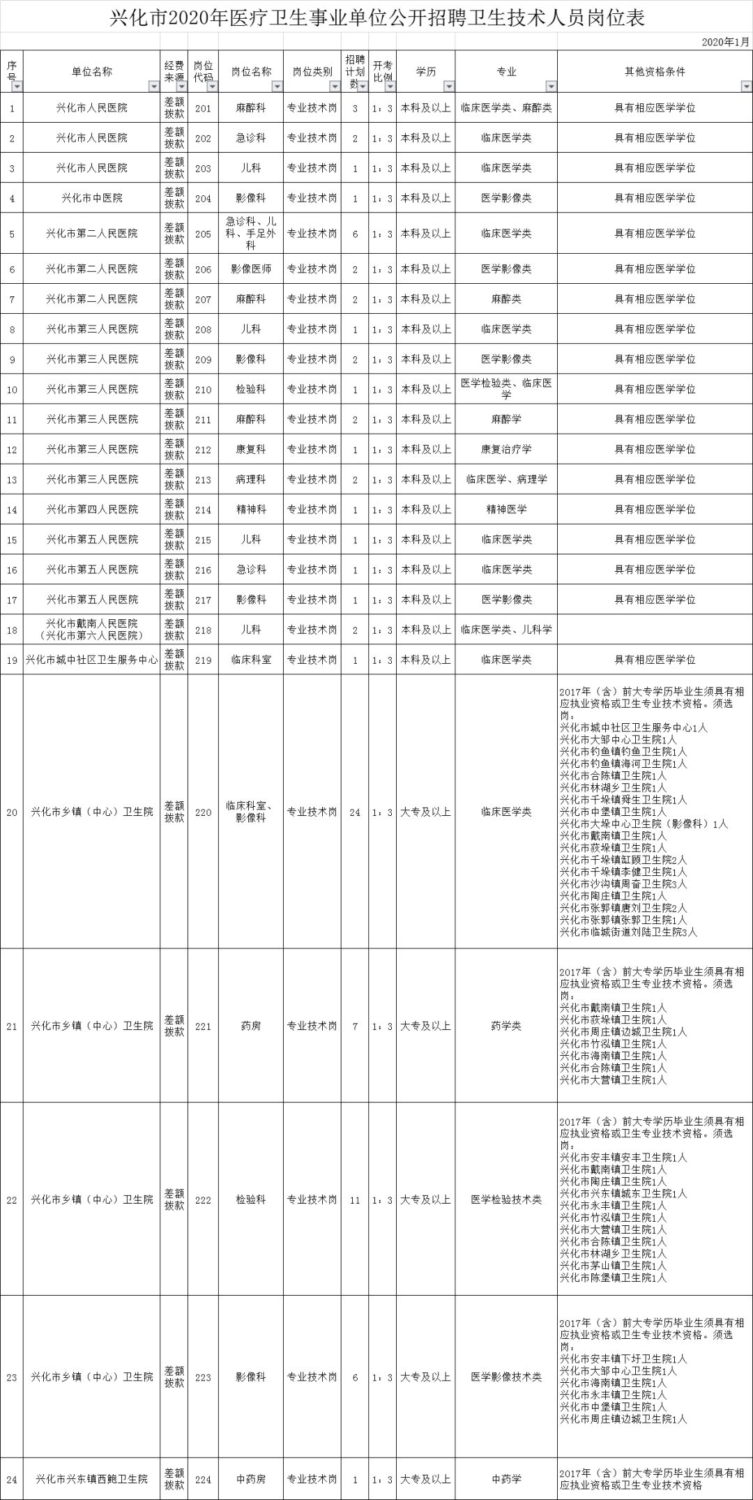 兴化市最新招聘信息概览，兴化市最新招聘信息全面解析