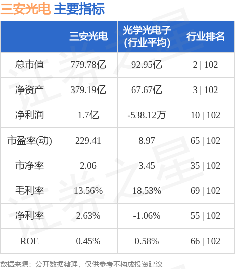 三安光电股票最新消息全面解析，三安光电股票最新动态全面解读