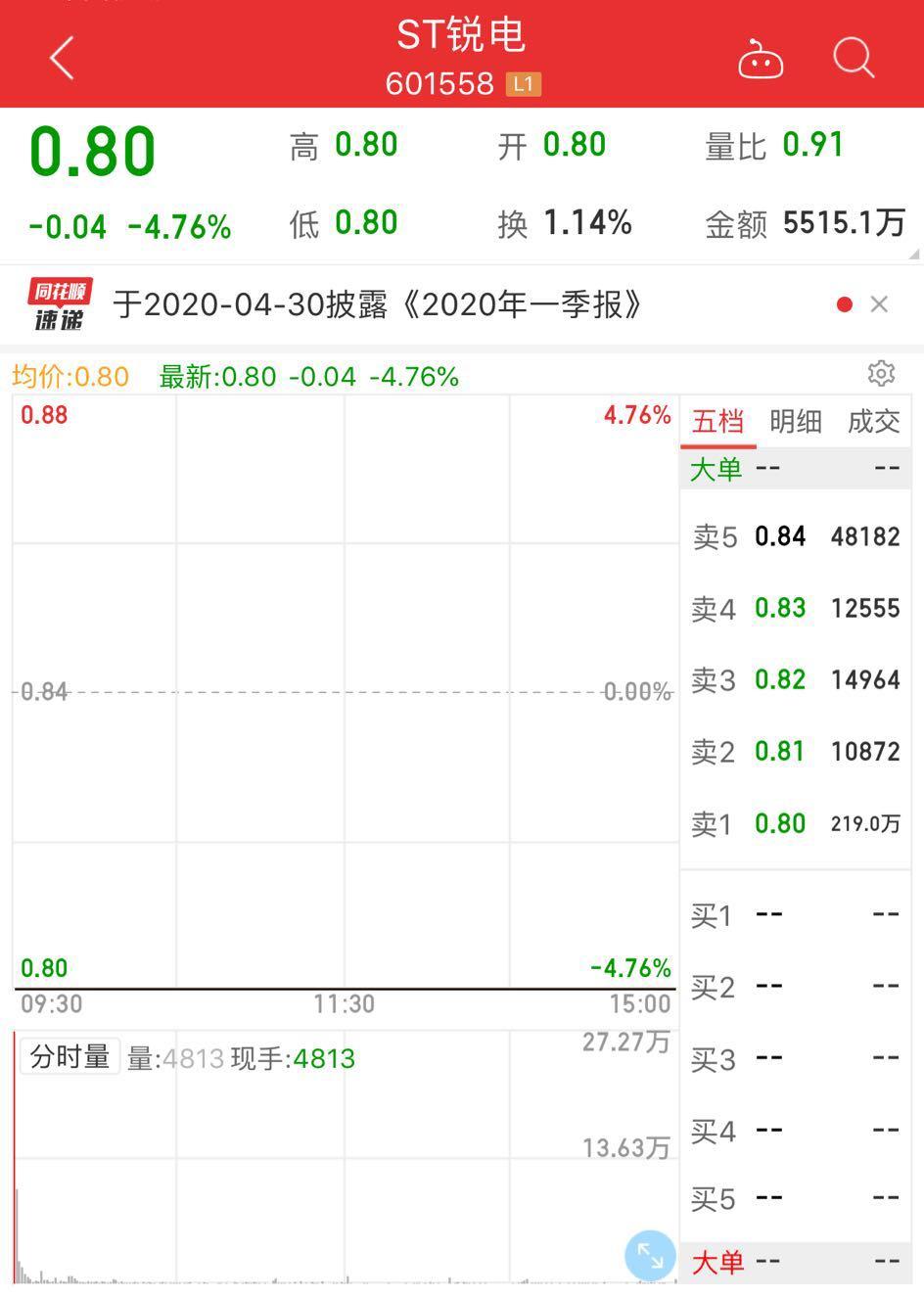 ST锐电股票最新消息全面解析，ST锐电股票最新动态全面解读