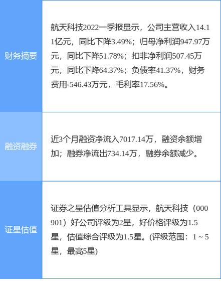 航天科技股票最新消息，行业趋势、公司动态与市场反应，航天科技股票最新动态，行业趋势、公司动作引发市场热议