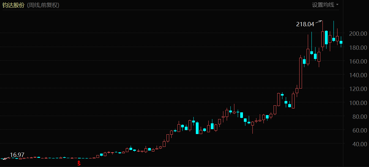 钧达股份股票最新消息全面解析，钧达股份股票最新消息全面解读