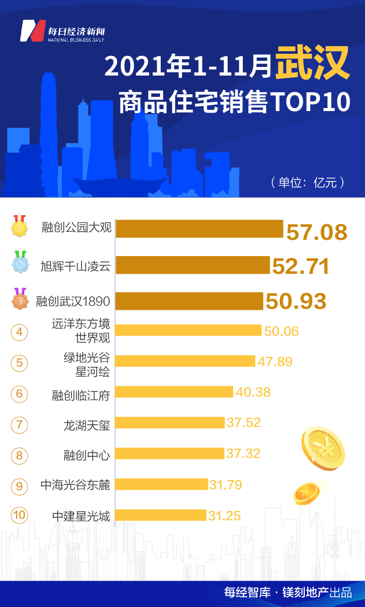 武汉房地产最新消息，市场趋势、政策影响及未来展望，武汉房地产市场趋势、政策影响与未来展望最新消息速递