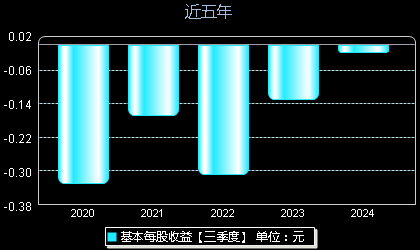 海汽集团股票最新消息全面解析，海汽集团股票最新消息全面解读