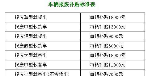 青岛汽车报废补贴最新政策解析，青岛汽车报废补贴最新政策详解