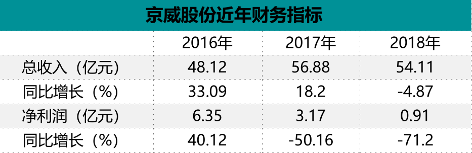 京威股份最新消息公告深度解析，京威股份最新消息公告全面解析