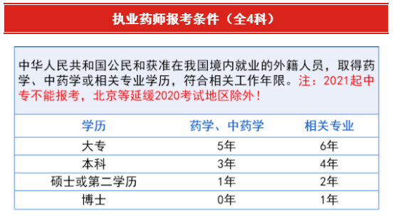 执业药师报考条件2022年最新规定概述，执业药师报考条件2022年最新规定概览