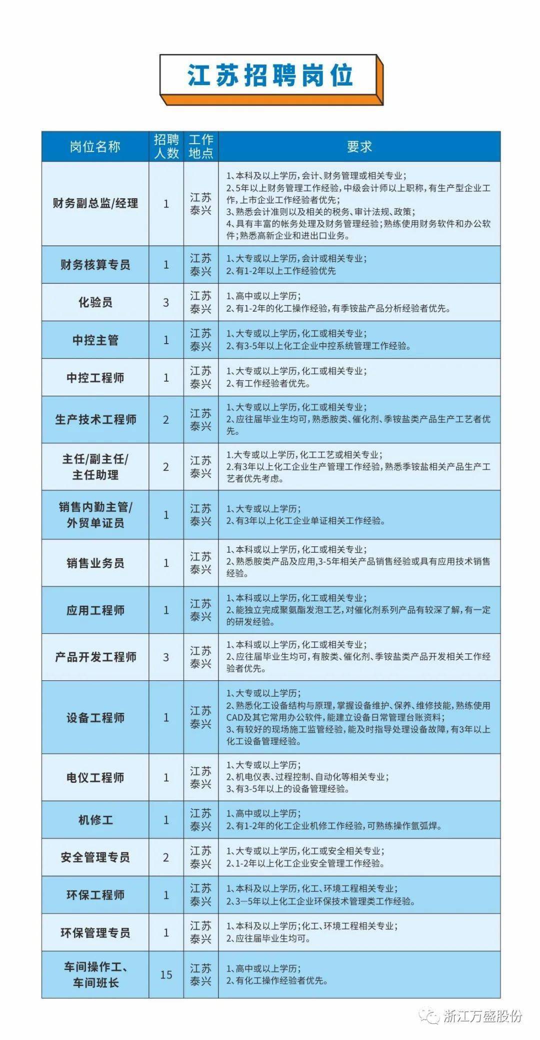 临海招聘网最新招聘急启事，临海招聘网紧急招聘启事