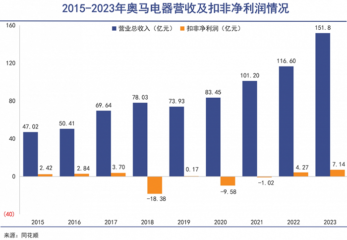 2024最新奥马资料,快速设计解答计划_Superior47.474