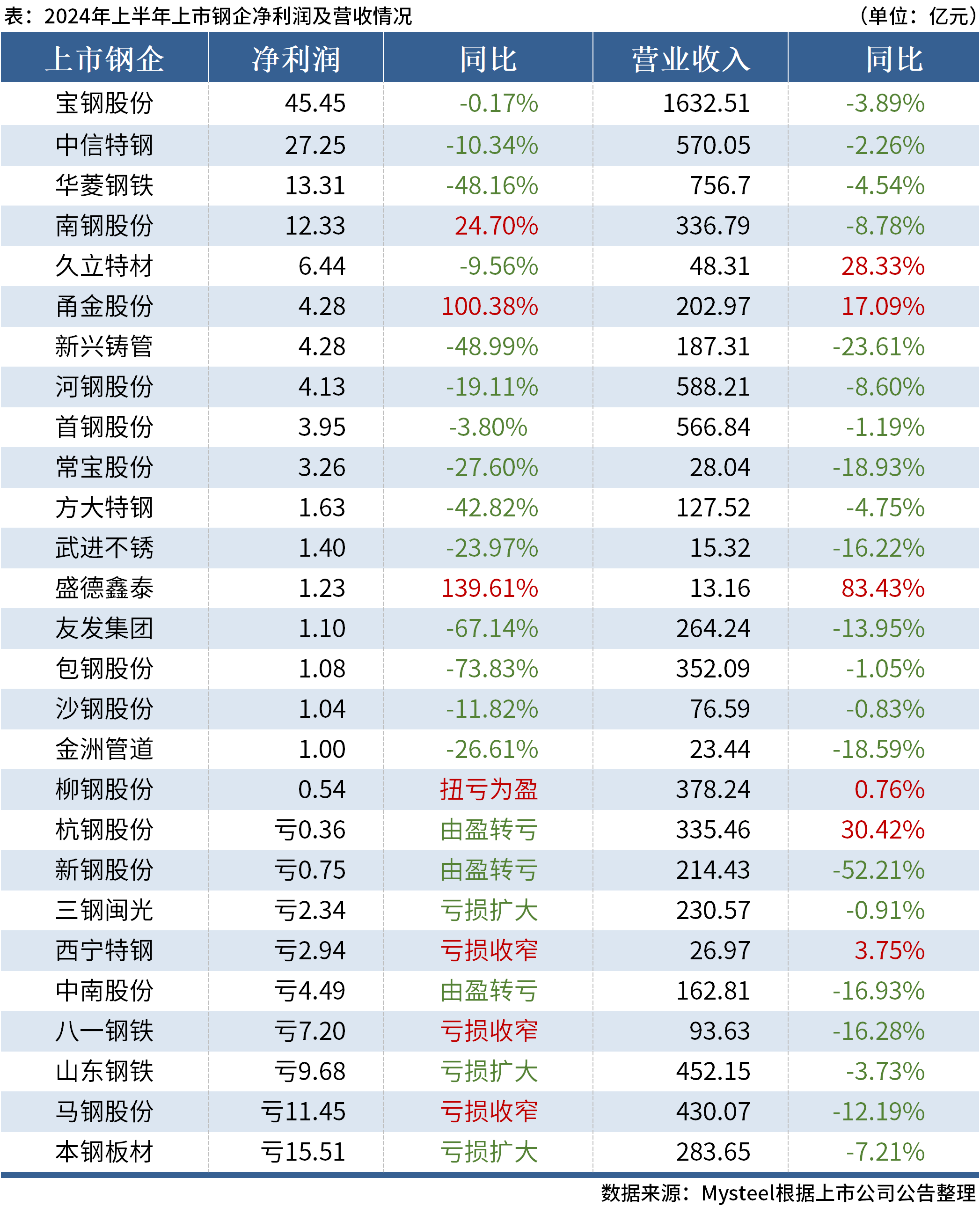 2024新奥正版资料最精准免费大全,收益解析说明_V版16.154