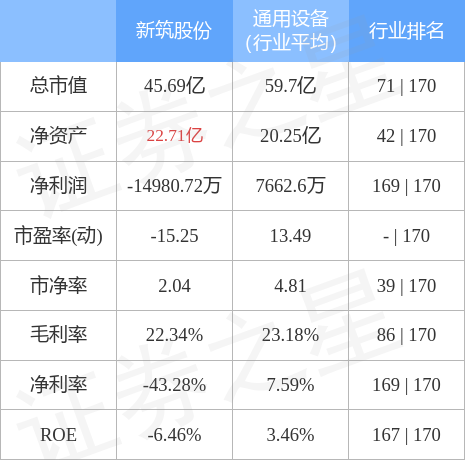 新筑股份最新消息解读，新筑股份最新消息全面解读