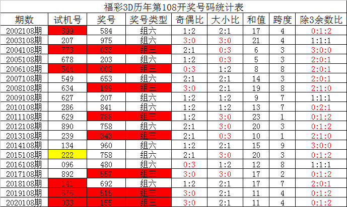 新澳门彩出号综合走势,全面数据执行计划_SP71.15