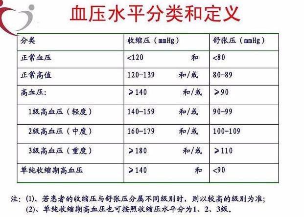 高血压正常值最新标准及其影响，高血压正常值最新标准及其潜在影响