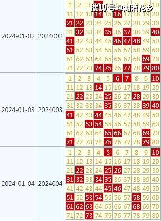 2024年天天彩免费资料,市场趋势方案实施_潮流版15.767