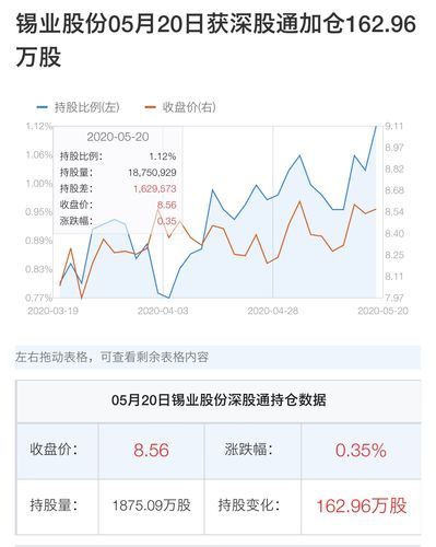 锡业股份股票最新消息全面解读，锡业股份股票最新消息全面解读与分析