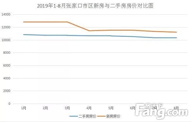 张家口各小区最新房价动态分析，张家口各小区最新房价动态解析