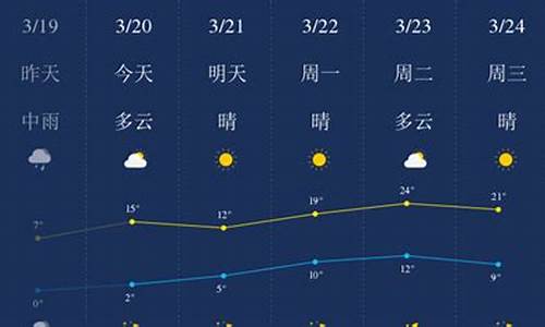 漯河市最新天气预报，漯河市天气预报最新更新