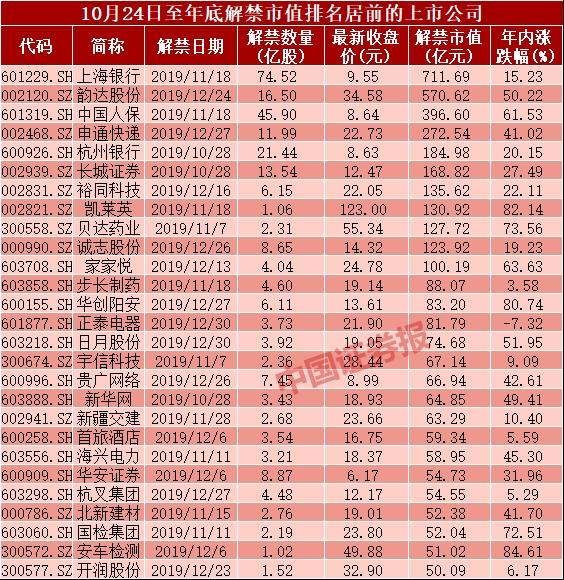 韵达快递股票最新消息，行业趋势、公司动态及市场反应，韵达快递股票最新动态，行业趋势、公司进展与市场反应