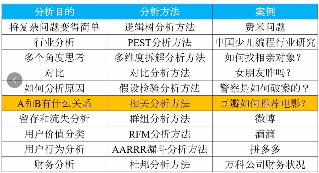 天天好彩,实地数据评估策略_Advanced63.196