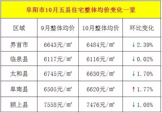 太和县房价最新消息，市场走势与购房指南，太和县房价最新动态，市场走势分析与购房指南