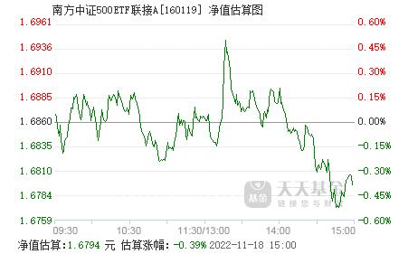 关于易方达沪深300ETF基金净值查询与最新市场动态的文章，易方达沪深300ETF基金净值与市场动态解析