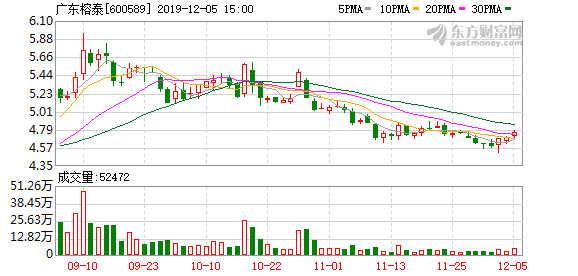 广东榕泰股票最新消息全面解析，广东榕泰股票最新消息全面解读