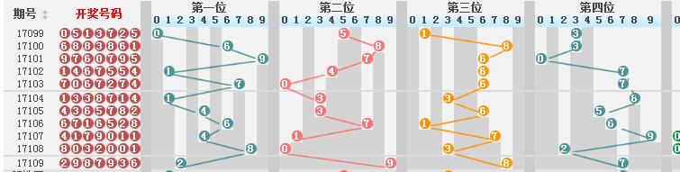 新澳门彩历史开奖结果走势图,资源整合实施_界面版83.582