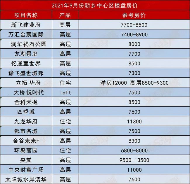 新乡市房价最新价格表及其市场趋势分析，新乡市房价最新价格表与市场趋势深度分析